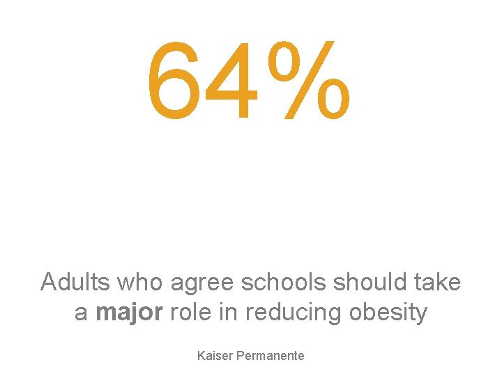64% Adults who agree schools should take a major role in reducing obesity Kaiser