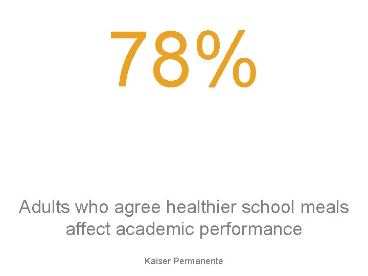 78% Adults who agree healthier school meals affect academic performance Kaiser Permanente 