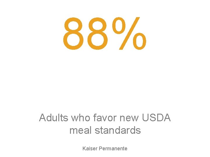 88% Adults who favor new USDA meal standards Kaiser Permanente 