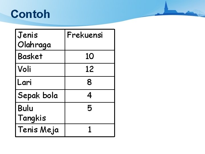 Contoh Jenis Olahraga Basket Frekuensi 10 Voli 12 Lari 8 Sepak bola 4 Bulu