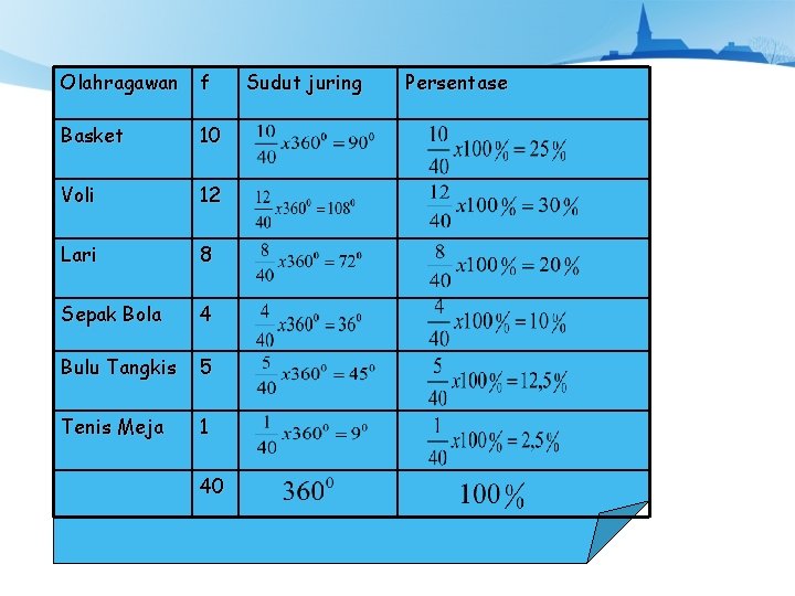 Olahragawan f Basket 10 Voli 12 Lari 8 Sepak Bola 4 Bulu Tangkis 5