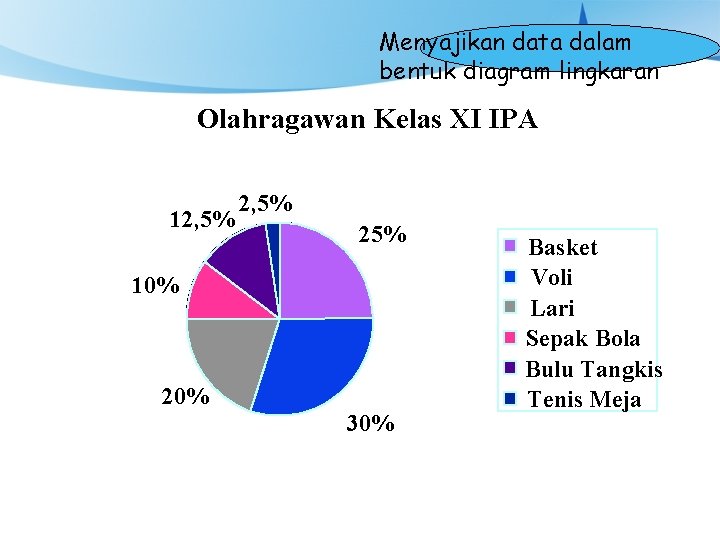 Menyajikan data dalam bentuk diagram lingkaran Olahragawan Kelas XI IPA 12, 5% 25% 10%