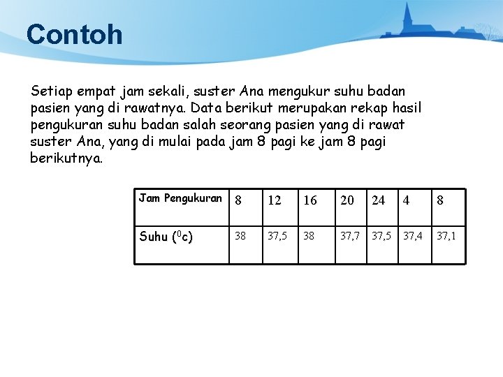 Contoh Setiap empat jam sekali, suster Ana mengukur suhu badan pasien yang di rawatnya.