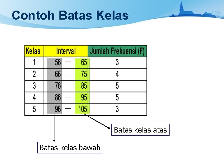 Contoh Batas Kelas Batas kelas atas Batas kelas bawah 