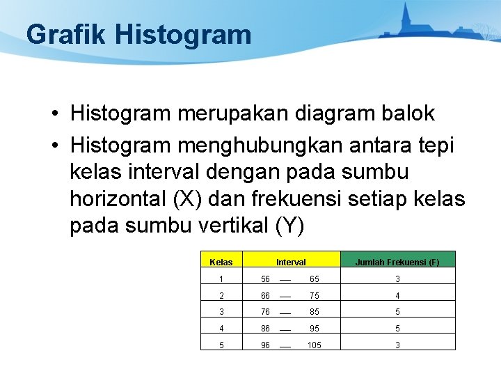Grafik Histogram • Histogram merupakan diagram balok • Histogram menghubungkan antara tepi kelas interval