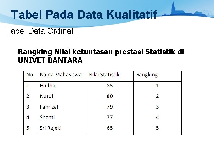 Tabel Pada Data Kualitatif Tabel Data Ordinal Rangking Nilai ketuntasan prestasi Statistik di UNIVET