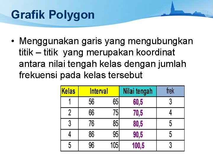 Grafik Polygon • Menggunakan garis yang mengubungkan titik – titik yang merupakan koordinat antara