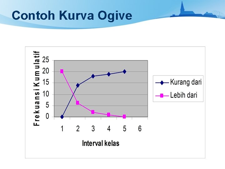 Contoh Kurva Ogive 