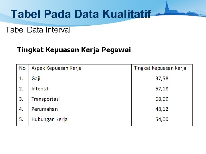Tabel Pada Data Kualitatif Tabel Data Interval Tingkat Kepuasan Kerja Pegawai 