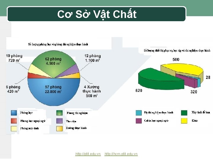 Cơ Sở Vật Chất http: //ptit. edu. vn http: //hcm. ptit. edu. vn 