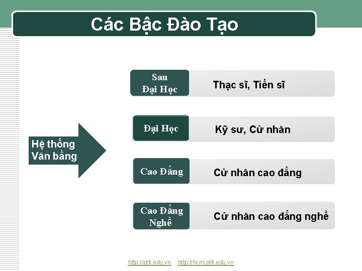 Các Bậc Đào Tạo Sau Đại Học Thạc sĩ, Tiến sĩ Đại Học Kỹ