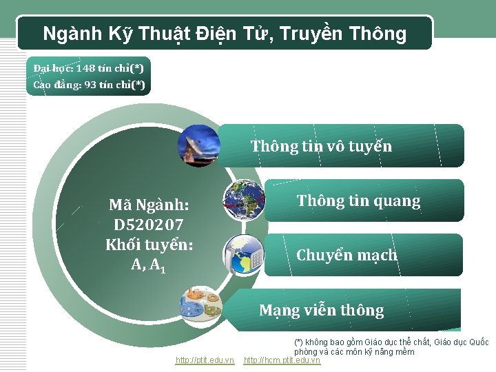 Ngành Kỹ Thuật Điện Tử, Truyền Thông Đại học: 148 tín chỉ(*) Cao đẳng: