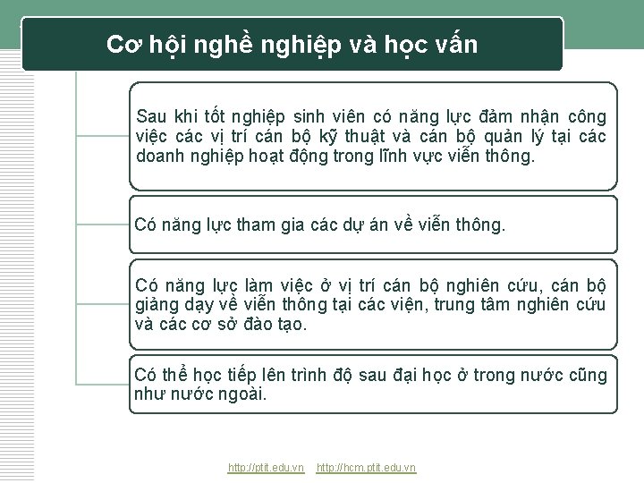 Cơ hội nghề nghiệp và học vấn Sau khi tốt nghiệp sinh viên có