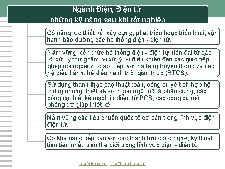 Ngành Điện, Điện tử: những kỹ năng sau khi tốt nghiệp Có năng lực