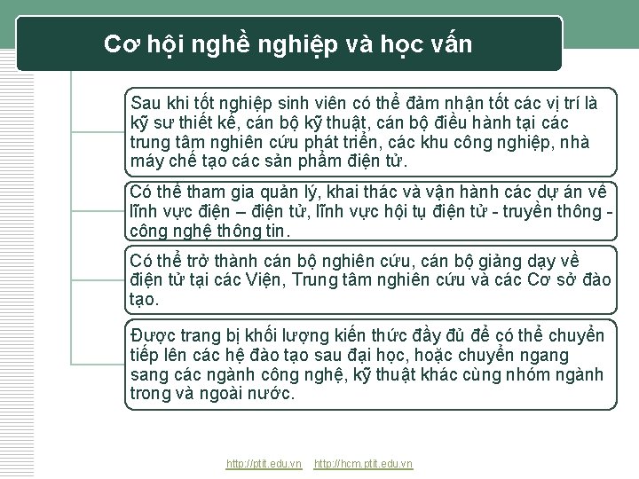 Cơ hội nghề nghiệp và học vấn Sau khi tốt nghiệp sinh viên có