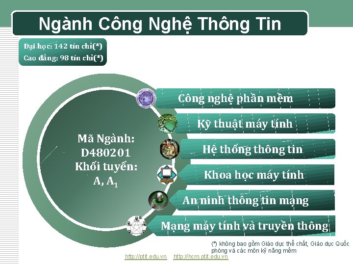 Ngành Công Nghệ Thông Tin Đại học: 142 tín chỉ(*) Cao đẳng: 98 tín