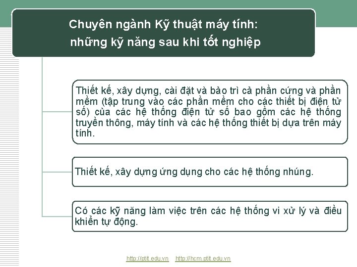 Chuyên ngành Kỹ thuật máy tính: những kỹ năng sau khi tốt nghiệp Thiết