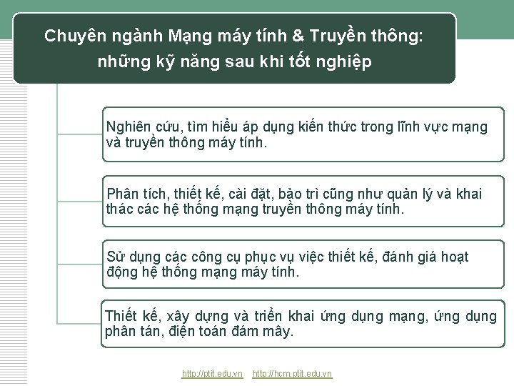 Chuyên ngành Mạng máy tính & Truyền thông: những kỹ năng sau khi tốt