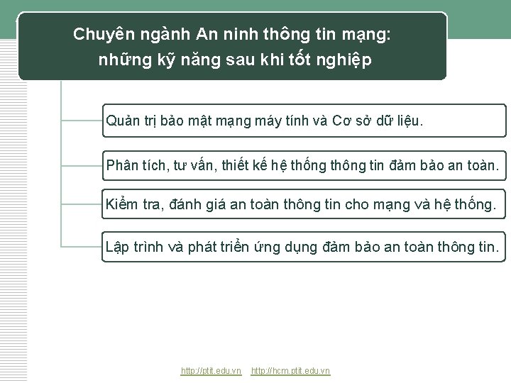 Chuyên ngành An ninh thông tin mạng: những kỹ năng sau khi tốt nghiệp