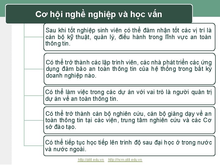 Cơ hội nghề nghiệp và học vấn Sau khi tốt nghiệp sinh viên có