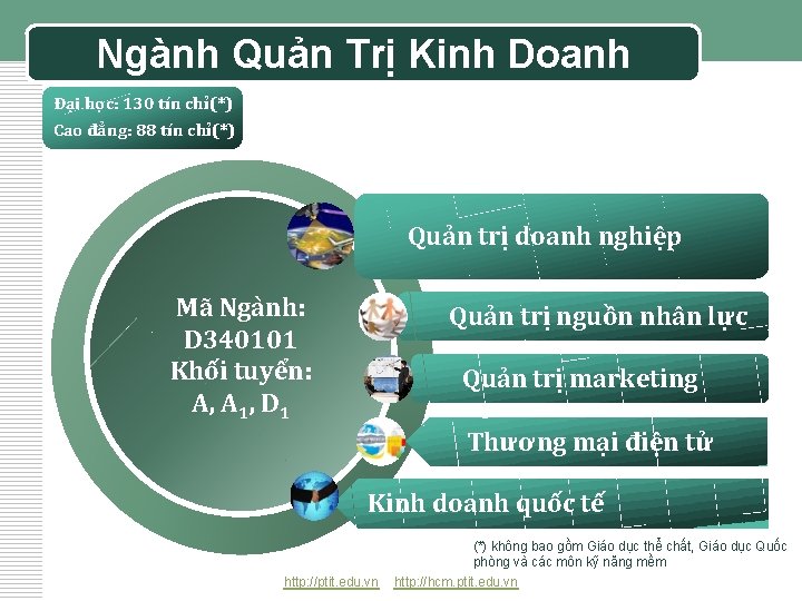 Ngành Quản Trị Kinh Doanh Đại học: 130 tín chỉ(*) Cao đẳng: 88 tín