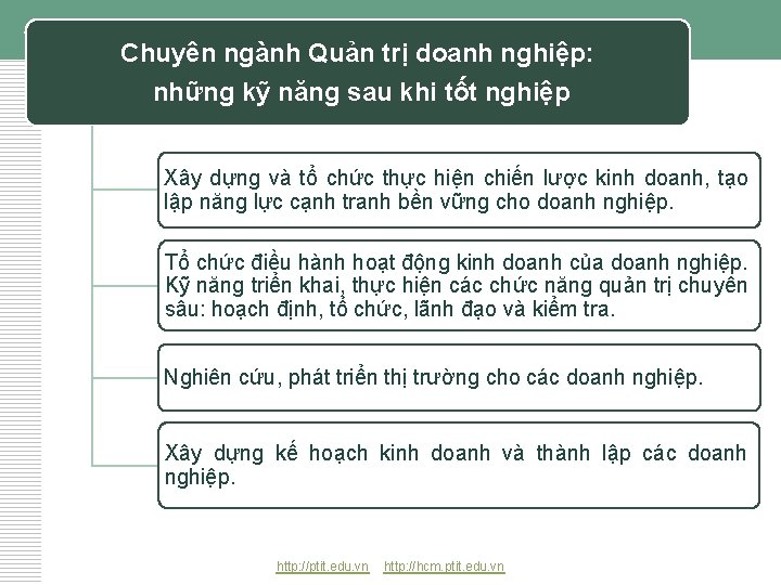 Chuyên ngành Quản trị doanh nghiệp: những kỹ năng sau khi tốt nghiệp Xây