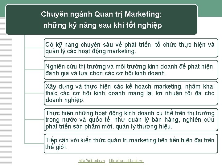 Chuyên ngành Quản trị Marketing: những kỹ năng sau khi tốt nghiệp Có kỹ