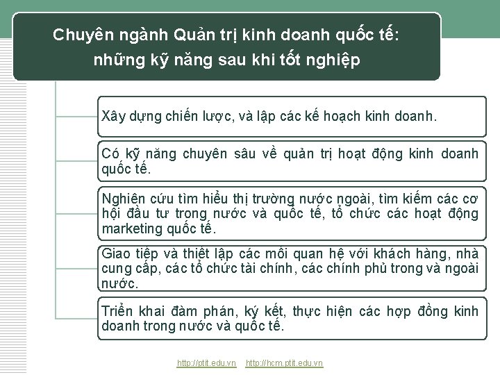 Chuyên ngành Quản trị kinh doanh quốc tế: những kỹ năng sau khi tốt