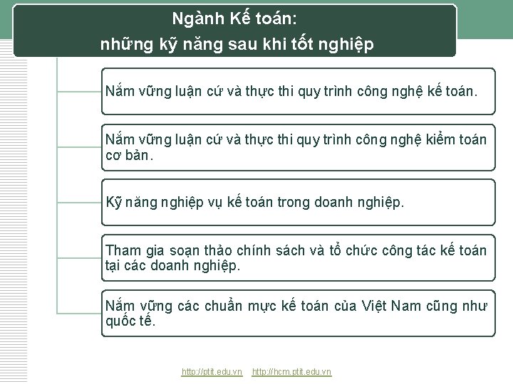 Ngành Kế toán: những kỹ năng sau khi tốt nghiệp Nắm vững luận cứ