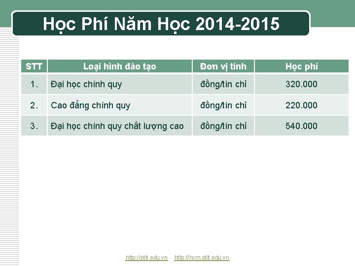 Học Phí Năm Học 2014 -2015 STT Loại hình đào tạo Đơn vị tính