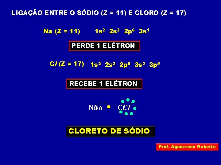 LIGAÇÃO ENTRE O SÓDIO (Z = 11) E CLORO (Z = 17) Na (Z