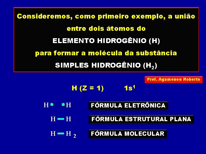 Consideremos, como primeiro exemplo, a união entre dois átomos do ELEMENTO HIDROGÊNIO (H) para