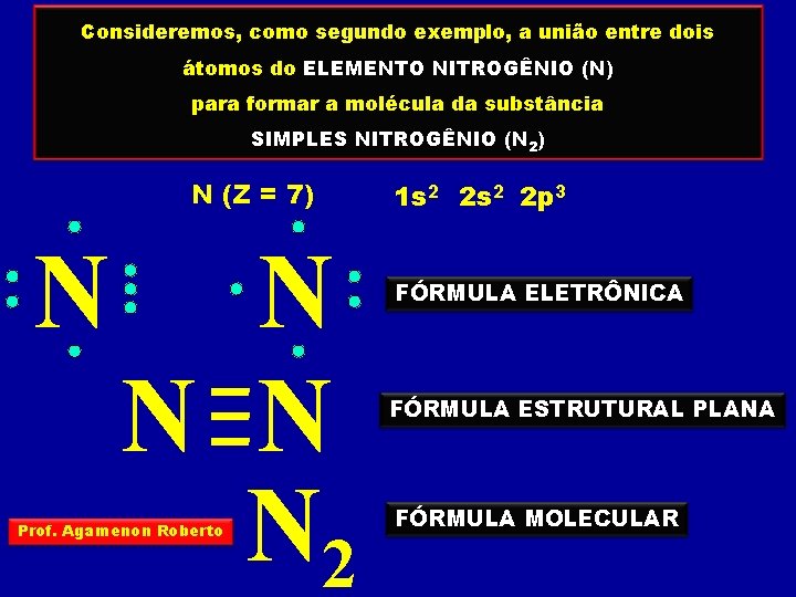 Consideremos, como segundo exemplo, a união entre dois átomos do ELEMENTO NITROGÊNIO (N) para