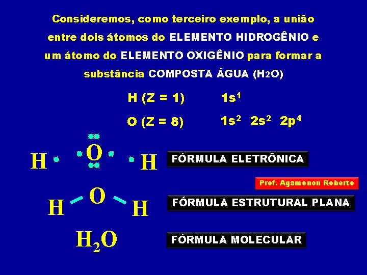 Consideremos, como terceiro exemplo, a união entre dois átomos do ELEMENTO HIDROGÊNIO e um