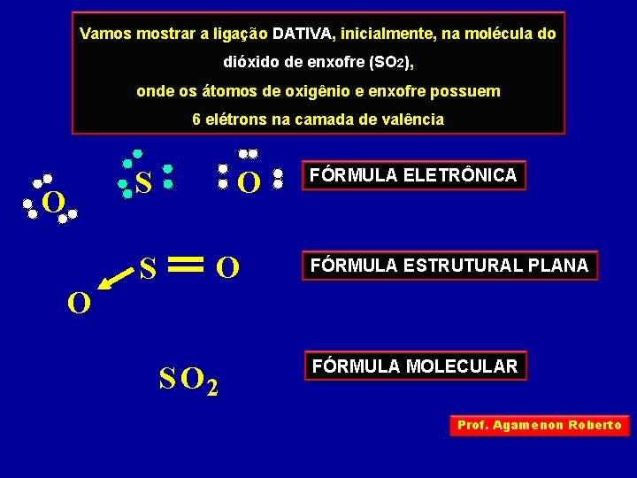 Vamos mostrar a ligação DATIVA, inicialmente, na molécula do dióxido de enxofre (SO 2),