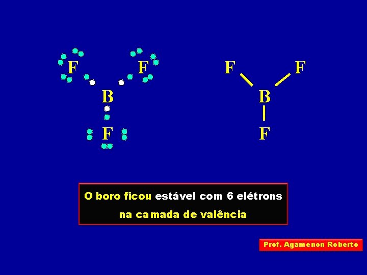 F F B B F F O boro ficou estável com 6 elétrons na