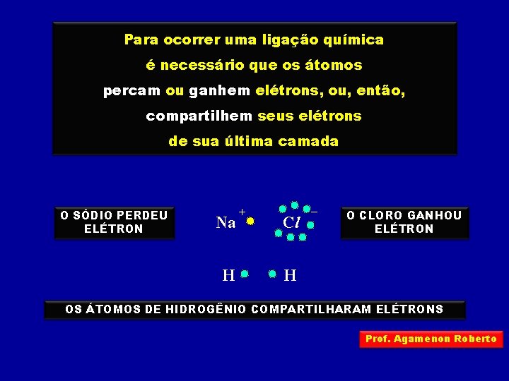 Para ocorrer uma ligação química é necessário que os átomos percam ou ganhem elétrons,