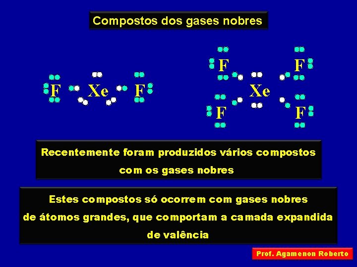 Compostos dos gases nobres F F Xe F F Recentemente foram produzidos vários compostos