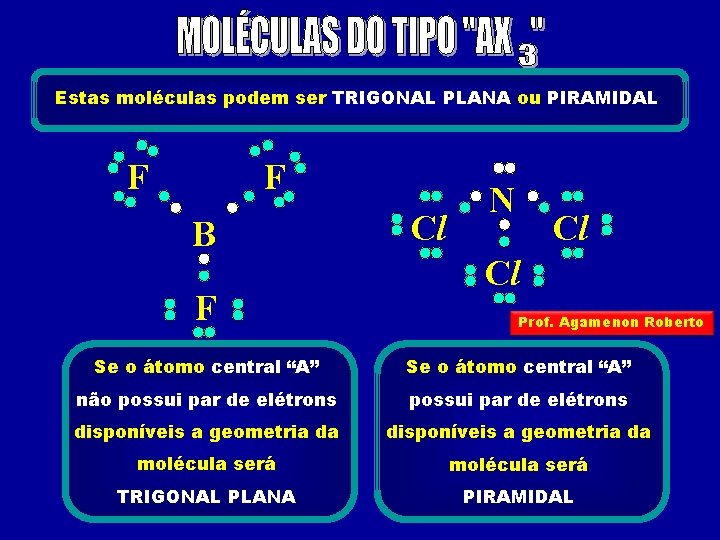 Estas moléculas podem ser TRIGONAL PLANA ou PIRAMIDAL F F B F Cl N