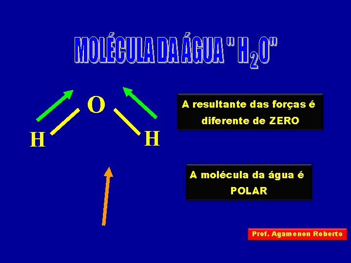 O H A resultante das forças é H diferente de ZERO A molécula da