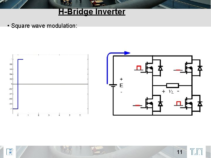 H-Bridge Inverter • Square wave modulation: 11 