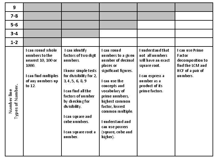 9 7 -8 5 -6 3 -4 1 -2 Number line Types of Number.