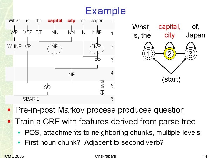 Example What WP is the capital city of Japan 0 NN NN IN NNP