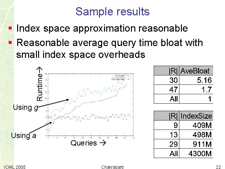 Sample results Runtime § Index space approximation reasonable § Reasonable average query time bloat