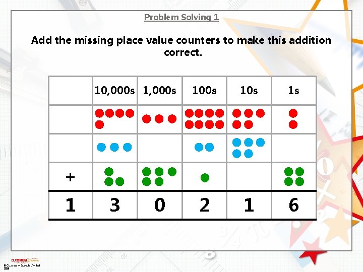 Problem Solving 1 Add the missing place value counters to make this addition correct.