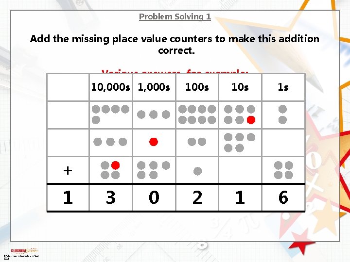 Problem Solving 1 Add the missing place value counters to make this addition correct.