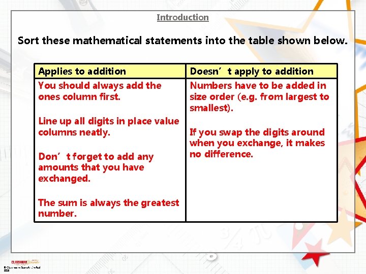 Introduction Sort these mathematical statements into the table shown below. Applies to addition Doesn’t