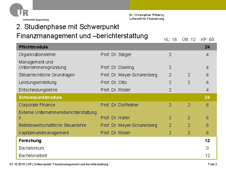 Dr. Christopher Priberny Lehrstuhl für Finanzierung 2. Studienphase mit Schwerpunkt Finanzmanagement und –berichterstattung VL: