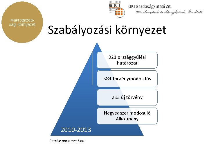 Makrogazdasági környezet Szabályozási környezet 321 országgyűlési határozat 384 törvénymódosítás 233 új törvény Negyedszer módosuló