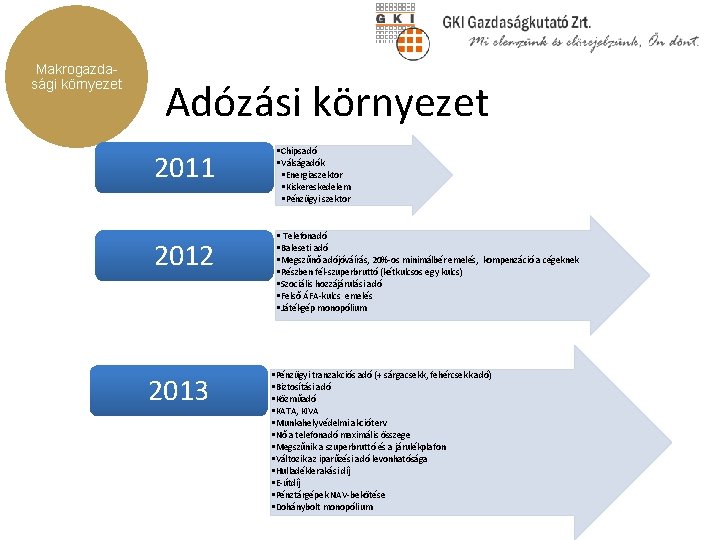 Makrogazdasági környezet Adózási környezet 2011 2012 2013 • Chipsadó • Válságadók • Energiaszektor •